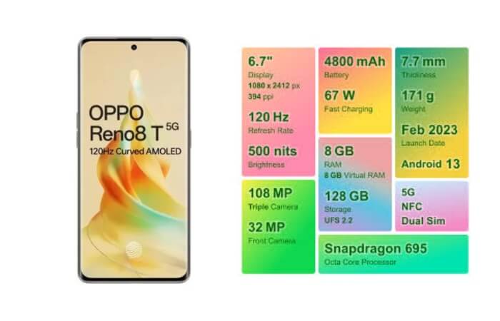 Full Specifications of Oppo Reno 8T 5G