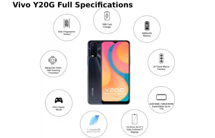 Vivo Y20G Full Specifications