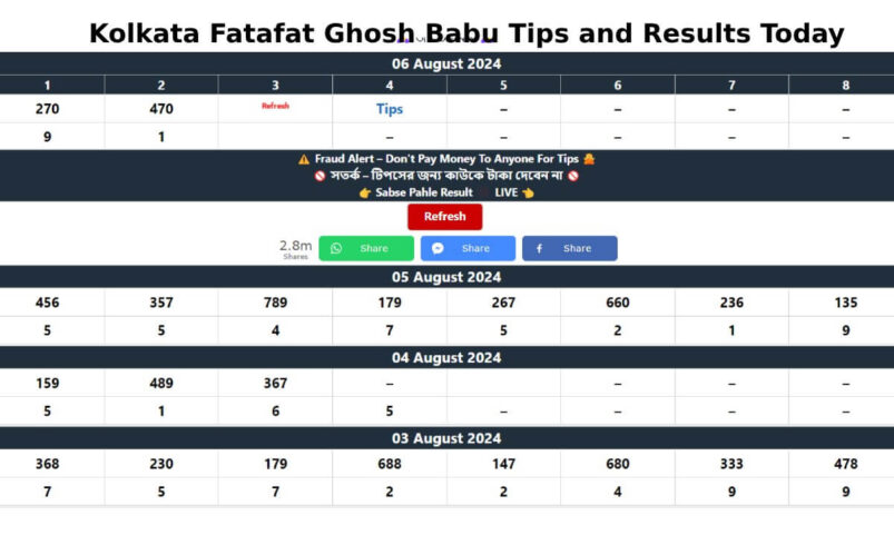 Kolkata Fatafat Ghosh Babu Tips and Results Today