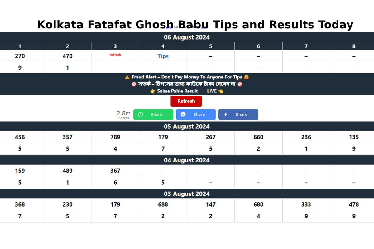 Kolkata Fatafat Ghosh Babu Tips and Results Today